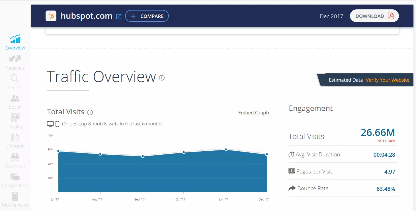 Screenshot des Website-Traffic-Checkers SimilarWeb