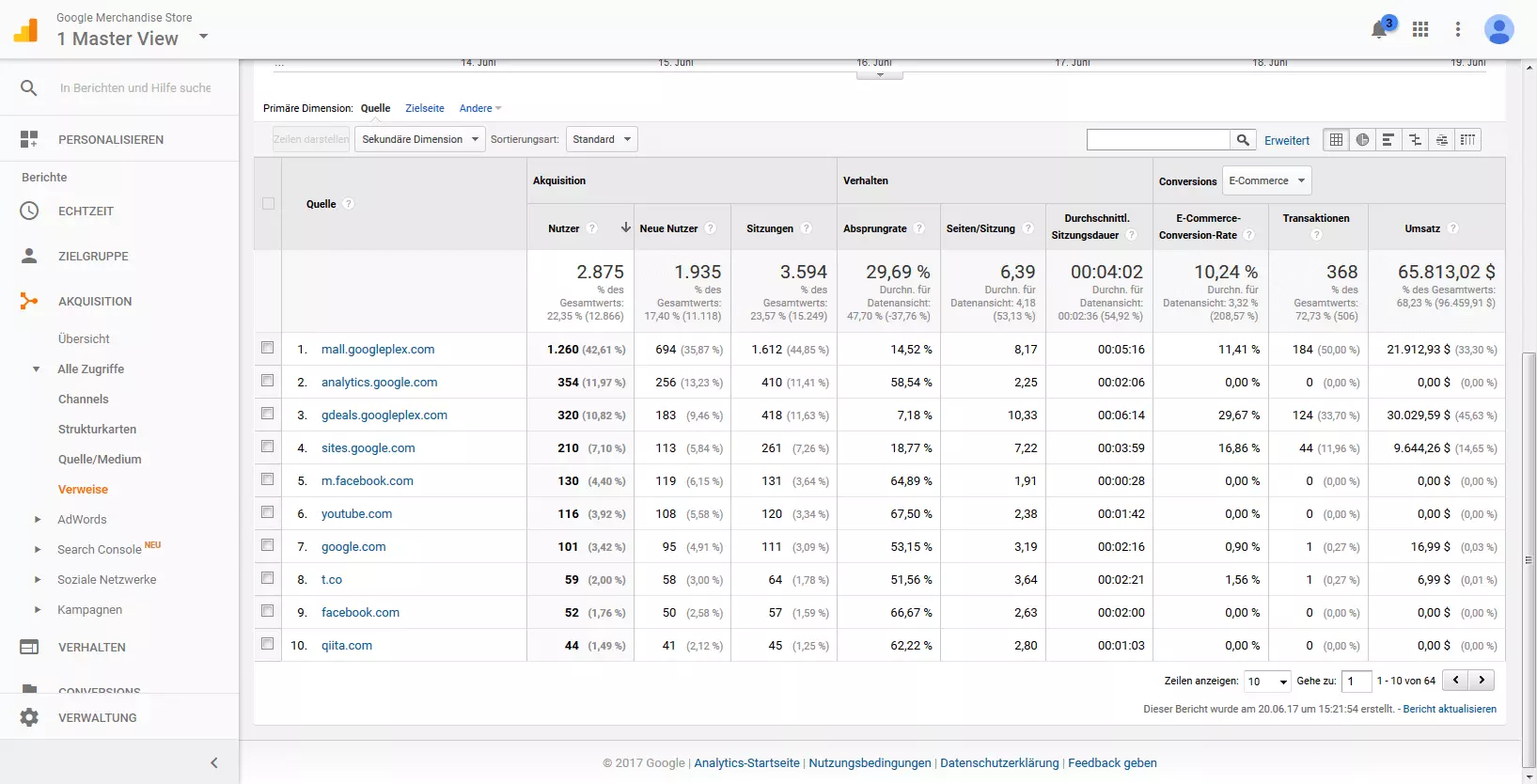 Google-Analytics-Demokonto: Referrer-Statistik in tabellarischer Ansicht