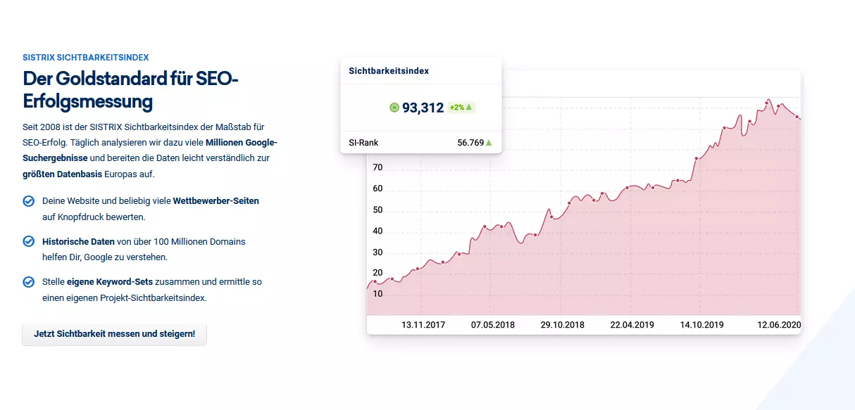 Produktvorstellung auf der Website von Sistrix