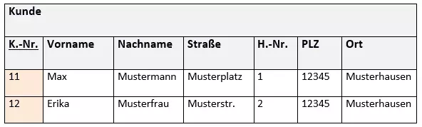 3. Normalform (3NF) Beispiel 4