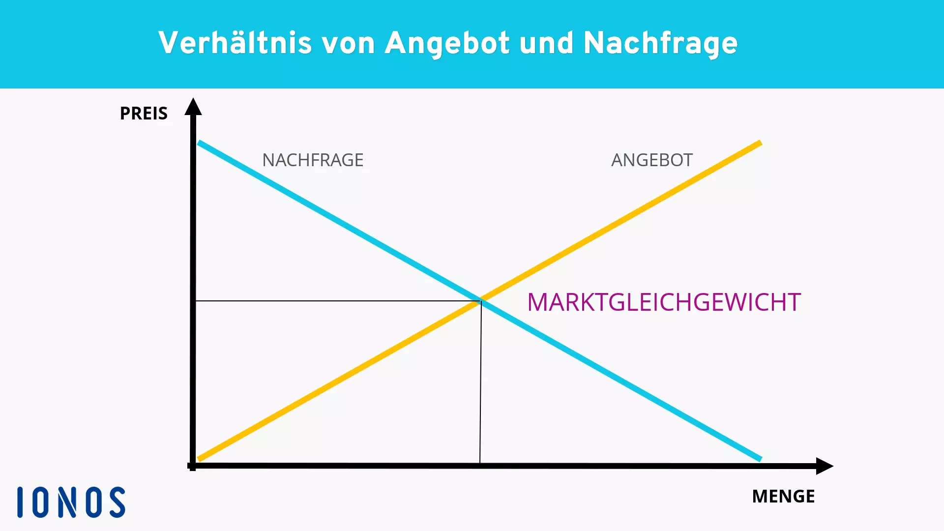 DE-angebot-nachfrage.png