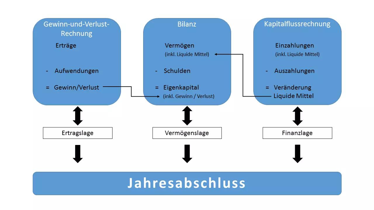 DE-jahresabschluss.png