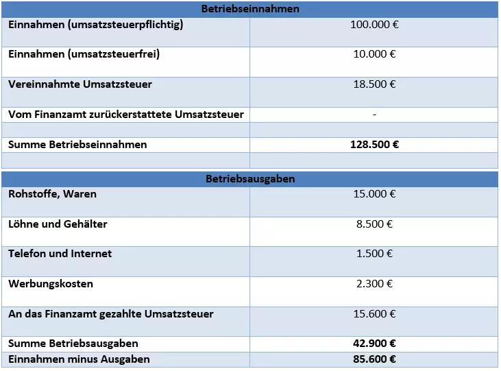 betriebseinnahmen-einfache-buchfuehrung.png