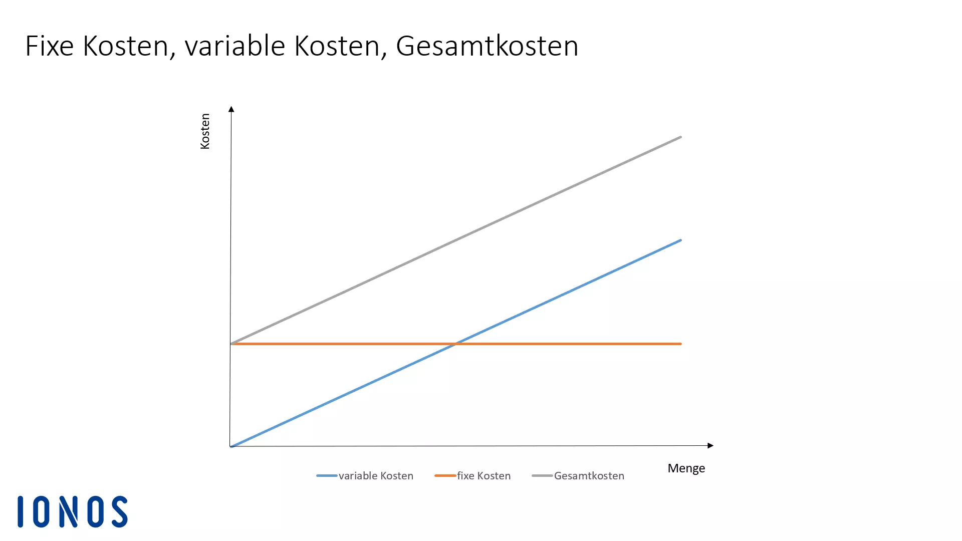 fixe-und-variable-kosten.png