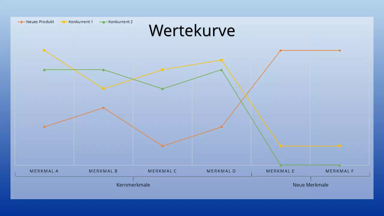 DE-wertekurve.png