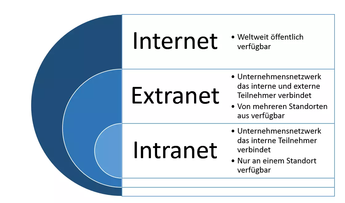 DE-extranet.png