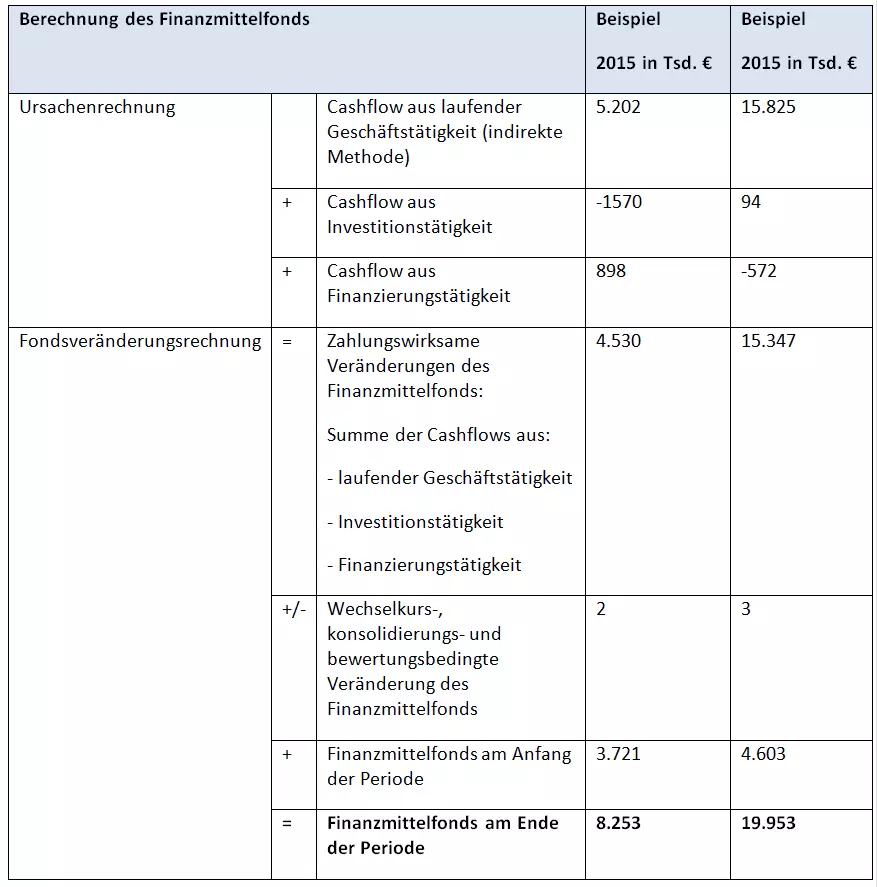 DE-table-berechnung-finanzmittelfonds.png