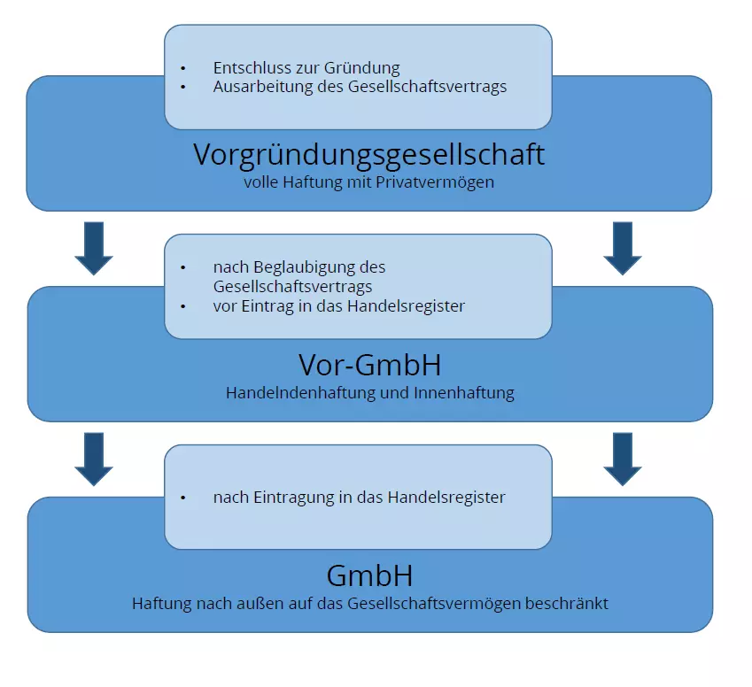 Haftungsregelung-der-GmbH.png