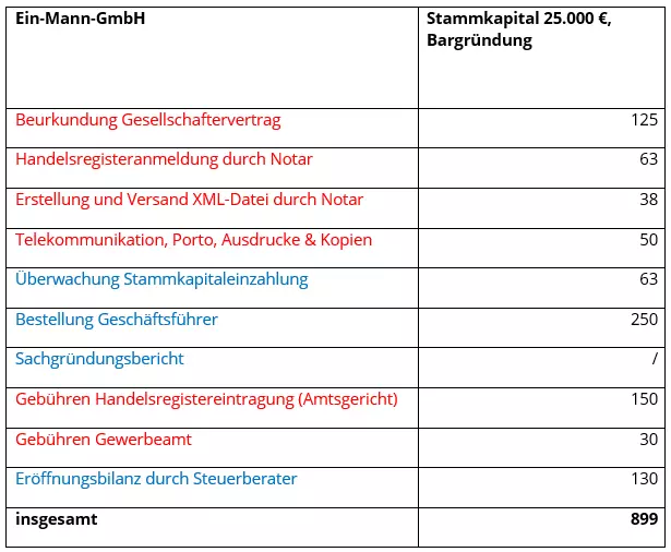 Kostenbeispiel-Ein-Mann-GmbH.png