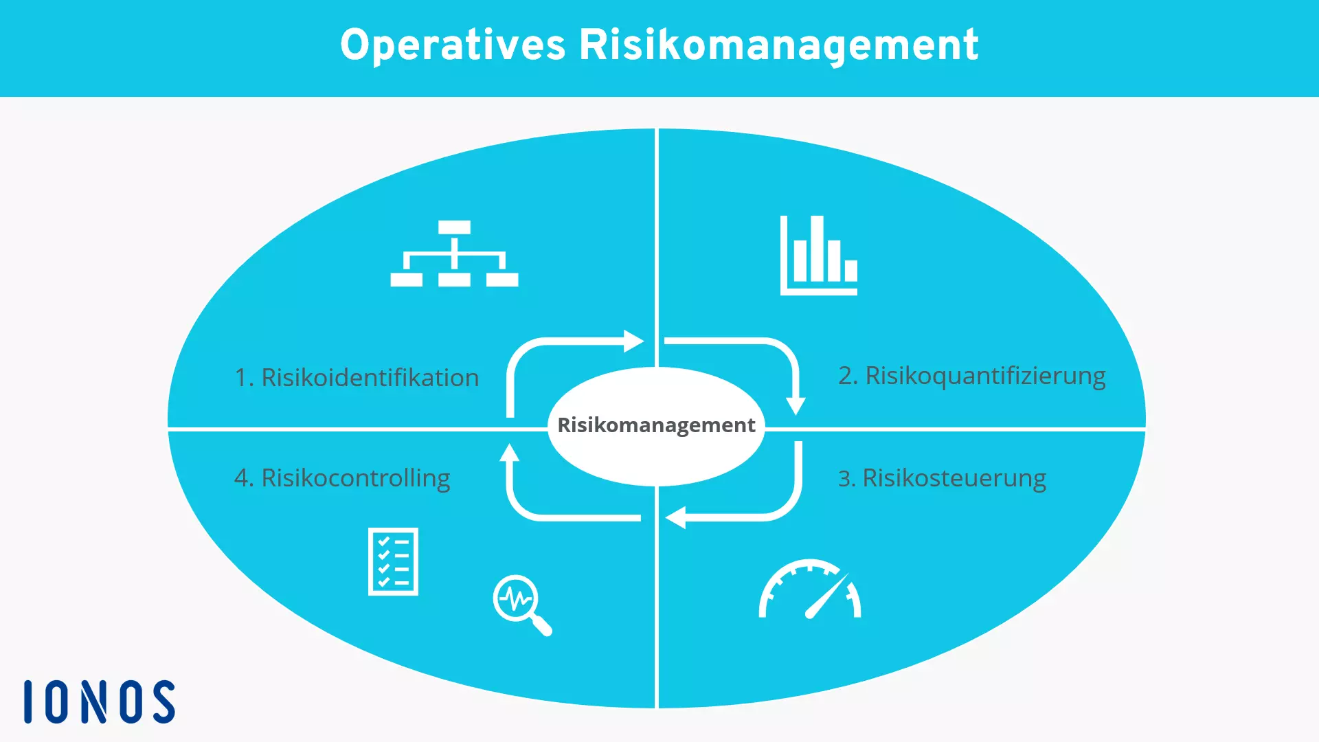 operatives-risikomanagement.png