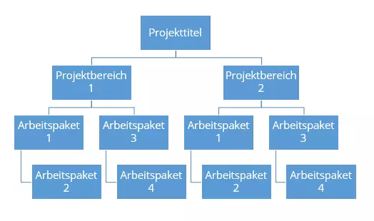 DE-Projektstrukturplan.png