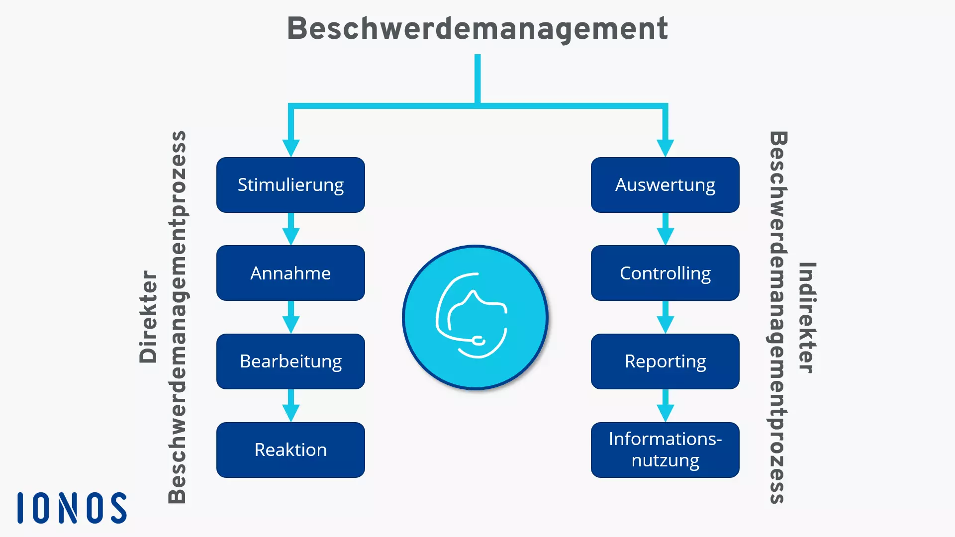 beschwerdemanagement.png