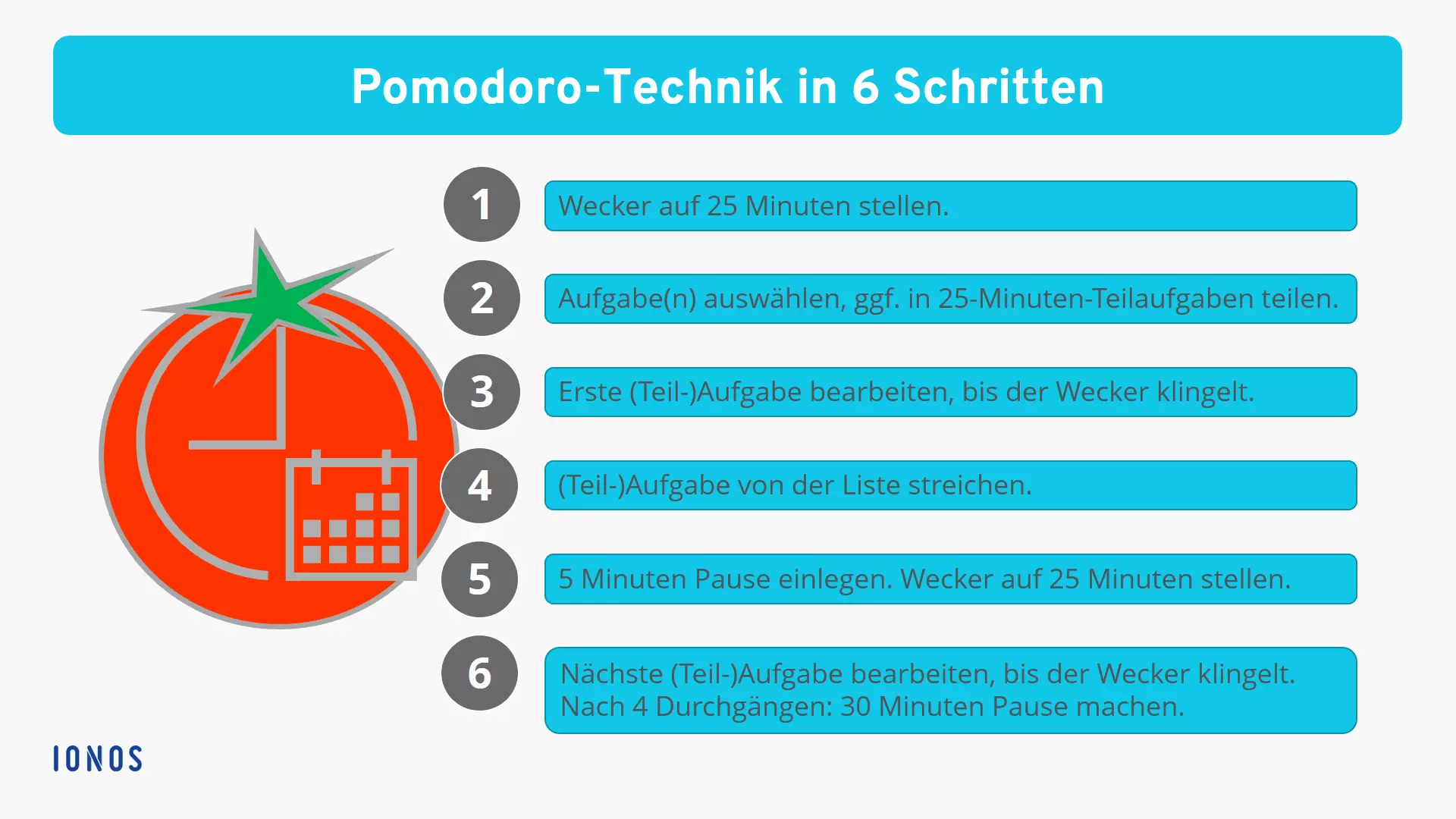 pomodoro-technik-in-6-schritten.png