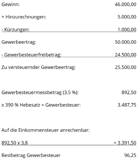 DE-gewerbesteuer-beispiel-einzelunternehmen.png