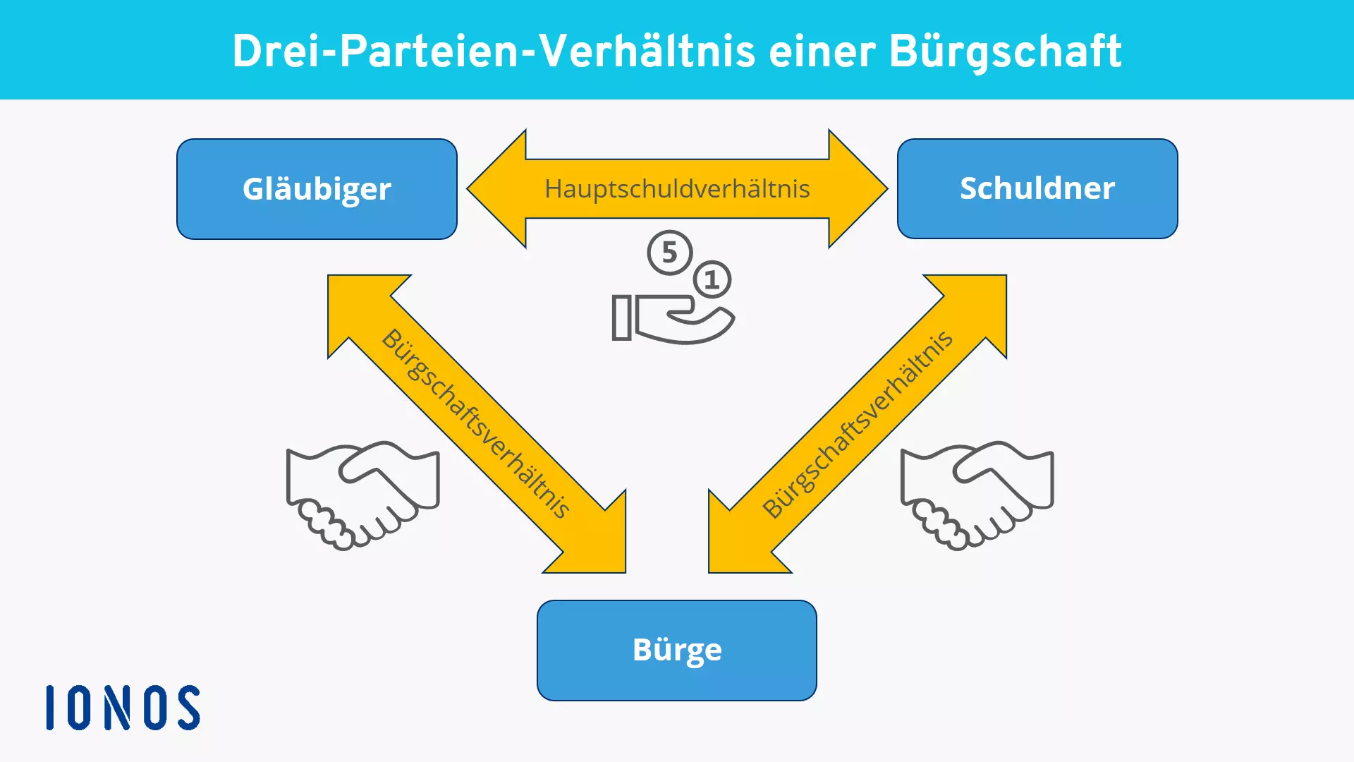 DE-drei-parteien-verhaeltnis-modell.png