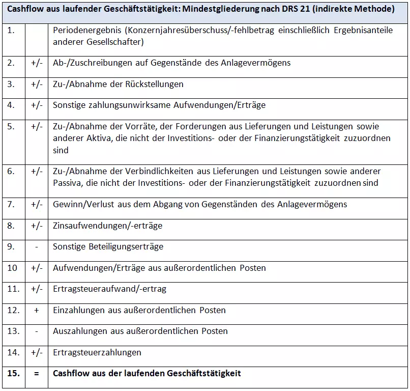 DE-table-cashflow-indirekte.png