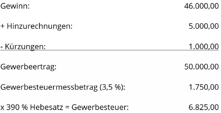 DE-gewerbesteuer-beilpielrechnung-kapitalgesellschaft.png