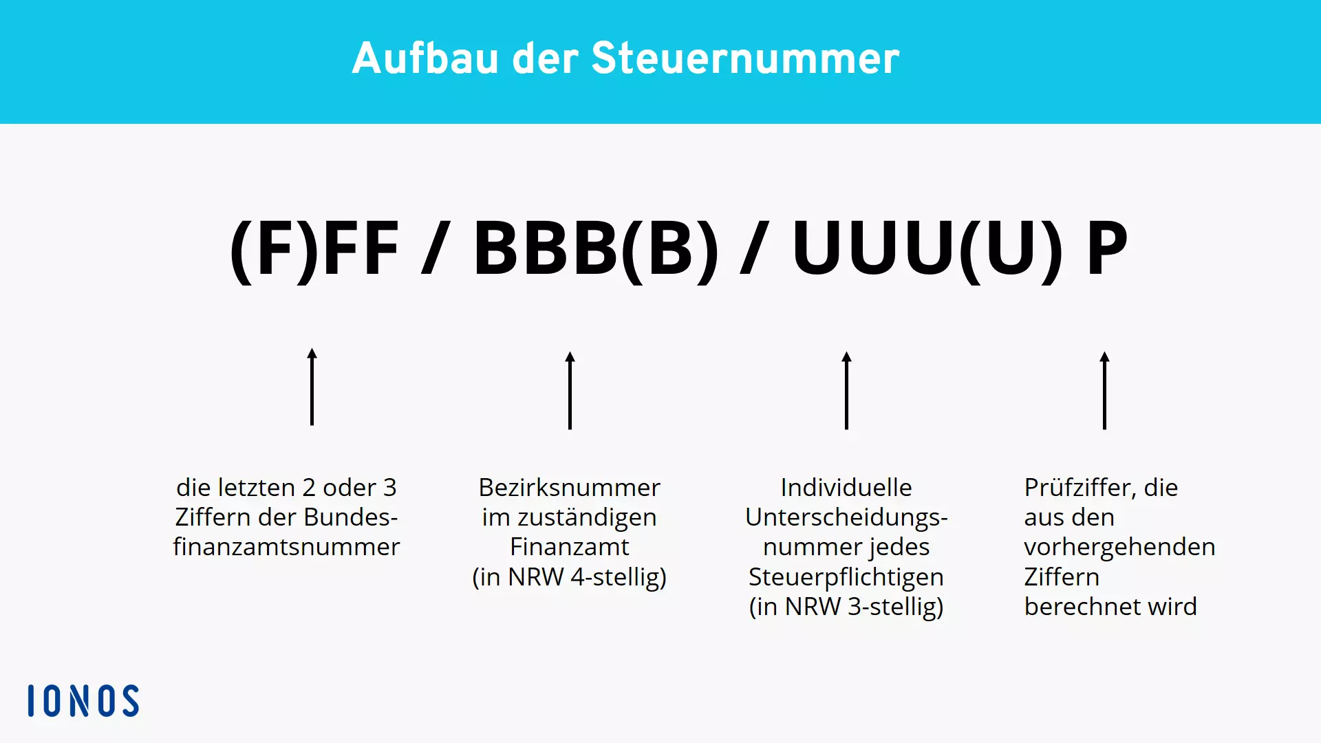 Schematischer Aufbau der Steuernummer