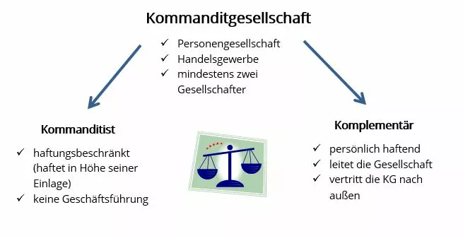 Kommanditgesellschaft.jpg