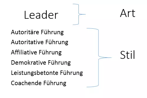 DE-leader-fuehrungstart.png