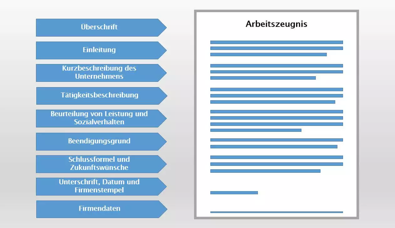 aufbau-qualifiziertes-arbeitszeugnis.jpg