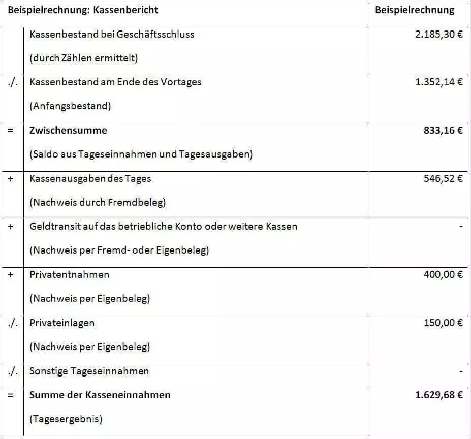 beispielrechnung-kassenbericht.png