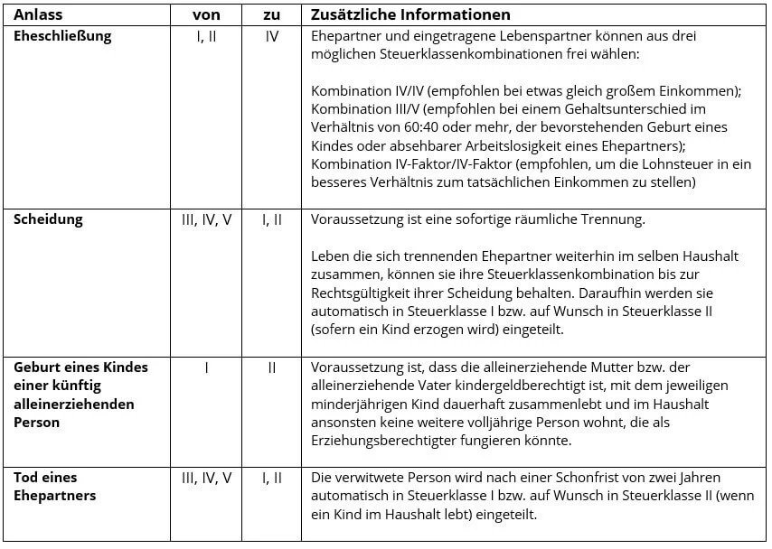 DE-lohnsteuerklasse-aendern.jpg