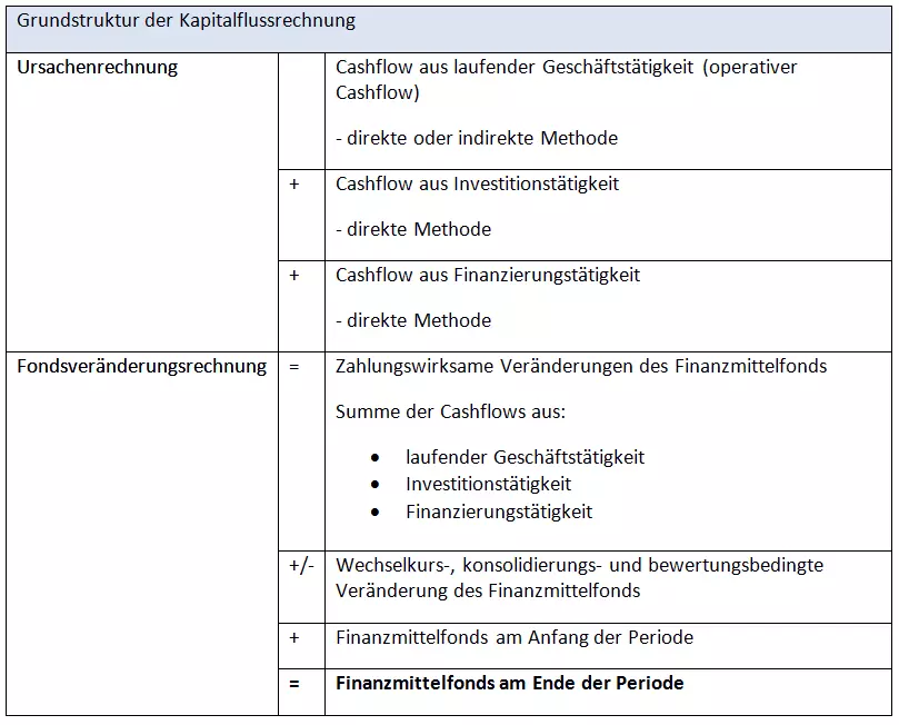 DE-table-grundstruktur.png