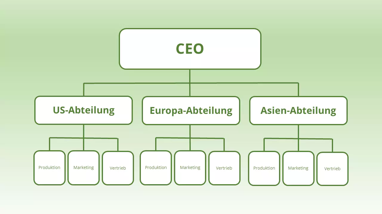 DE-divisionale-organisationsstruktur.png